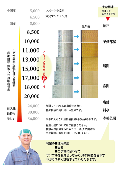 江東区オオタケ畳の値段・価格の違いについて